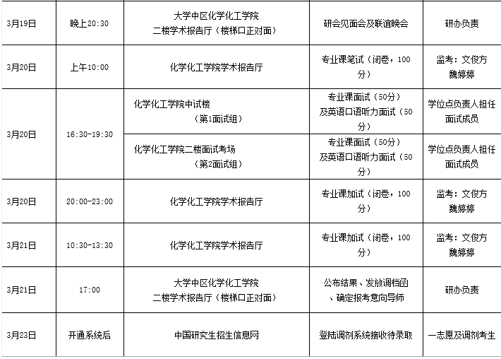 石河子大学化学化工学院2018年硕士研究生招生调剂公告(2018年3月16日)-1