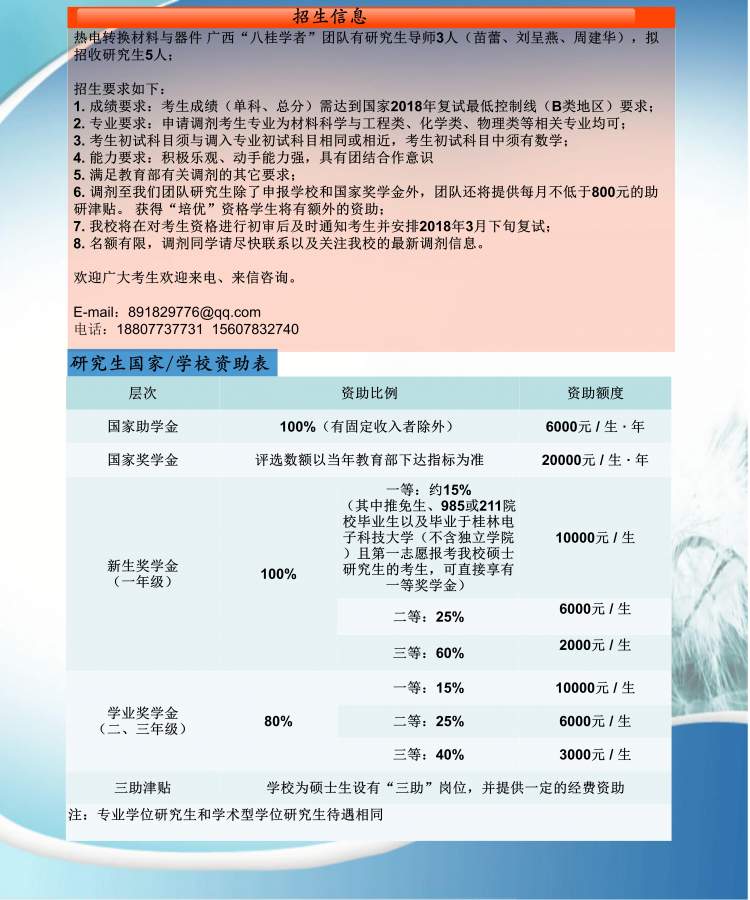 桂林电子科技大学 苗蕾教授热电转换材料与器件课题组 接受调剂硕士研究生-2