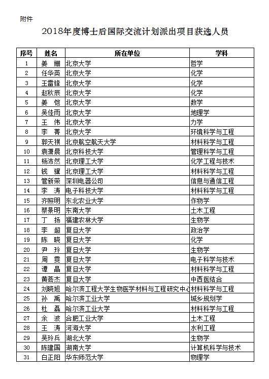 2018年度“博士后国际交流计划”派出项目获选结果已公示