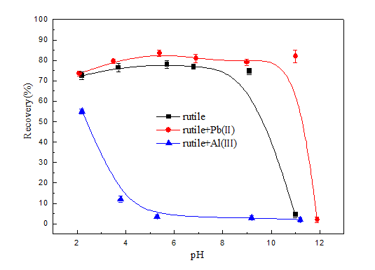 审稿人意见回复-1