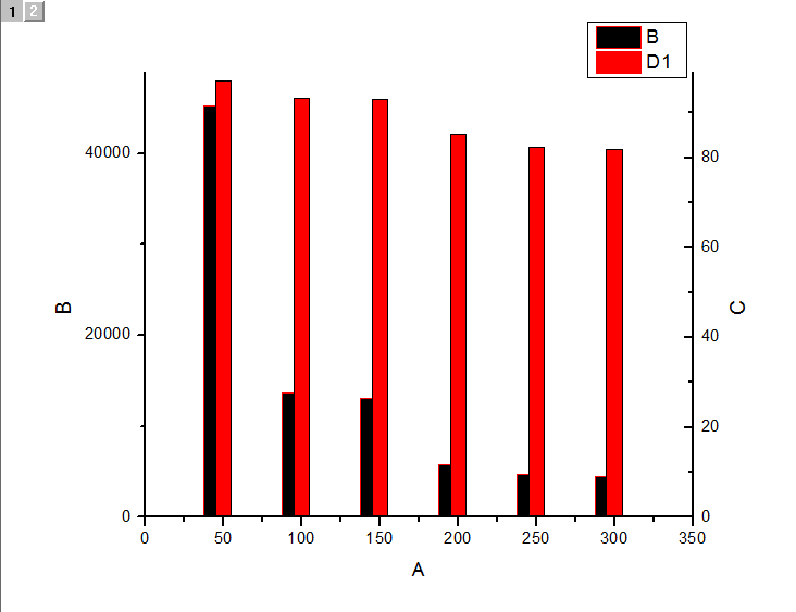 求指教Origin绘制双柱状图-1