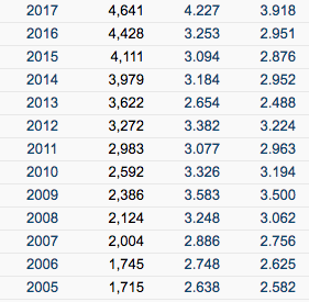 大家会接二连三投同一篇杂志吗?-1