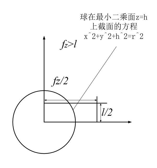 ÇóÌå»ýµÄ¶þÖØ»ý·ÖÇó²»³öÀ´ ÇóÊýѧ´óÀаïæ-1