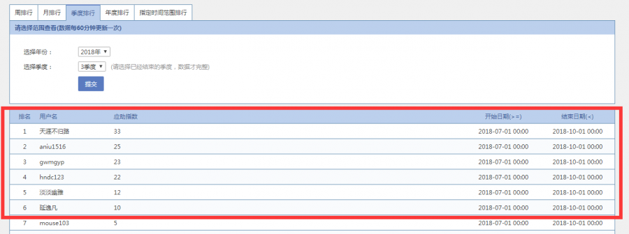 第十七期(2018年第三季度) 新药研发板块 “应助のMasters”活动-4
