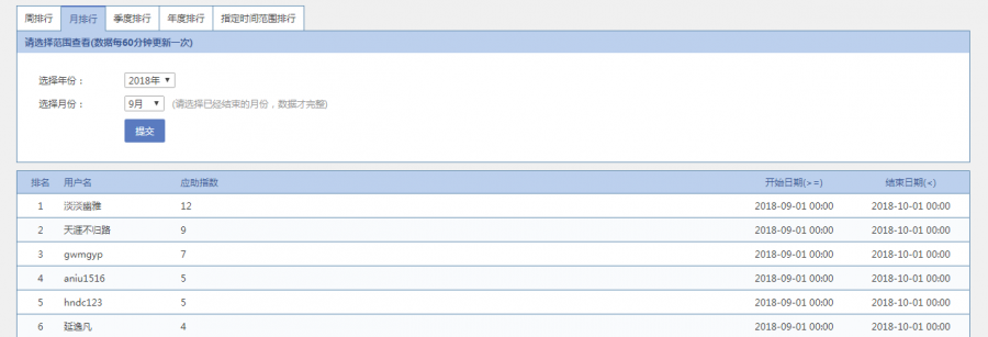 第十七期(2018年第三季度) 新药研发板块 “应助のMasters”活动-3