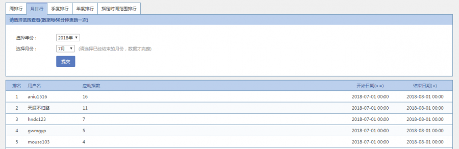 第十七期(2018年第三季度) 新药研发板块 “应助のMasters”活动-1