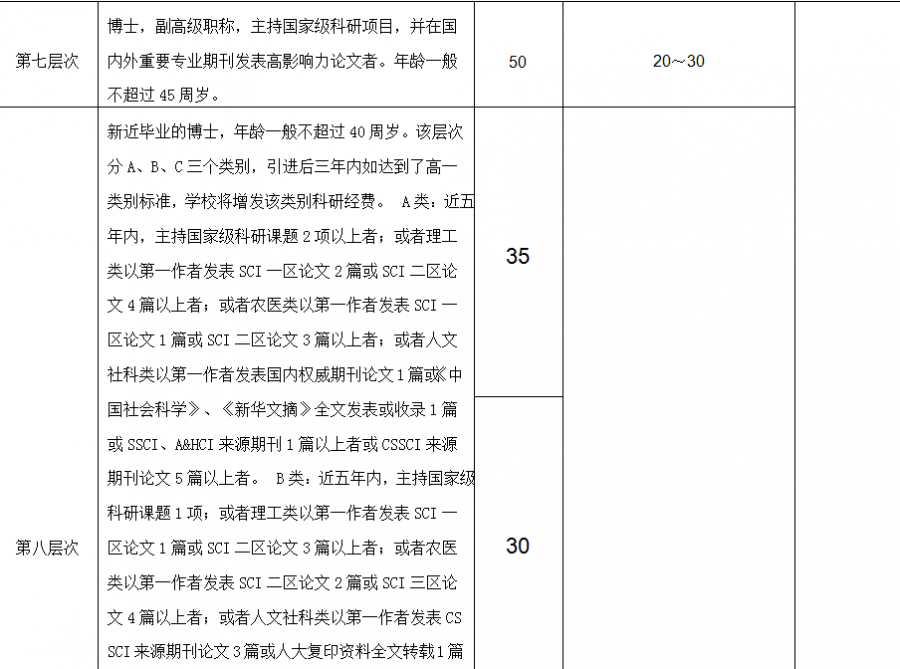 内蒙古民族大学2019年高层次人才需求计划-8