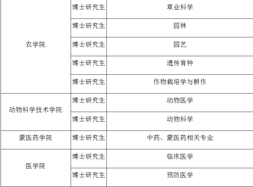 内蒙古民族大学2019年高层次人才需求计划-3