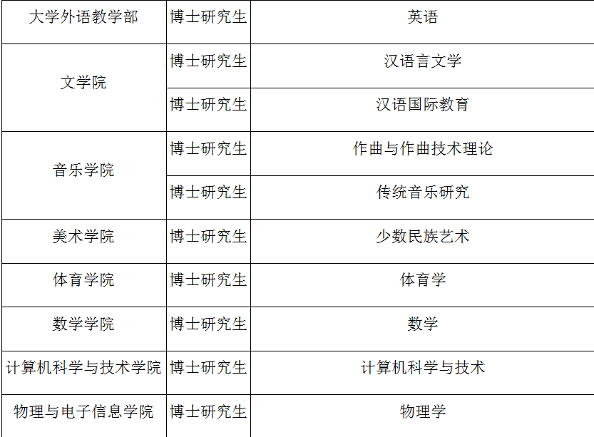 内蒙古民族大学2019年高层次人才需求计划-1