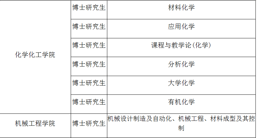 内蒙古民族大学2019年高层次人才需求计划-2