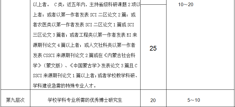 内蒙古民族大学2019年高层次人才需求计划-9