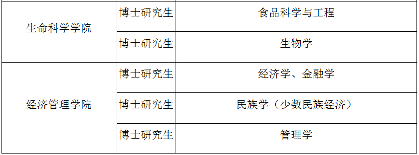 内蒙古民族大学2019年高层次人才需求计划-4