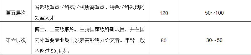 内蒙古民族大学2019年高层次人才需求计划-7