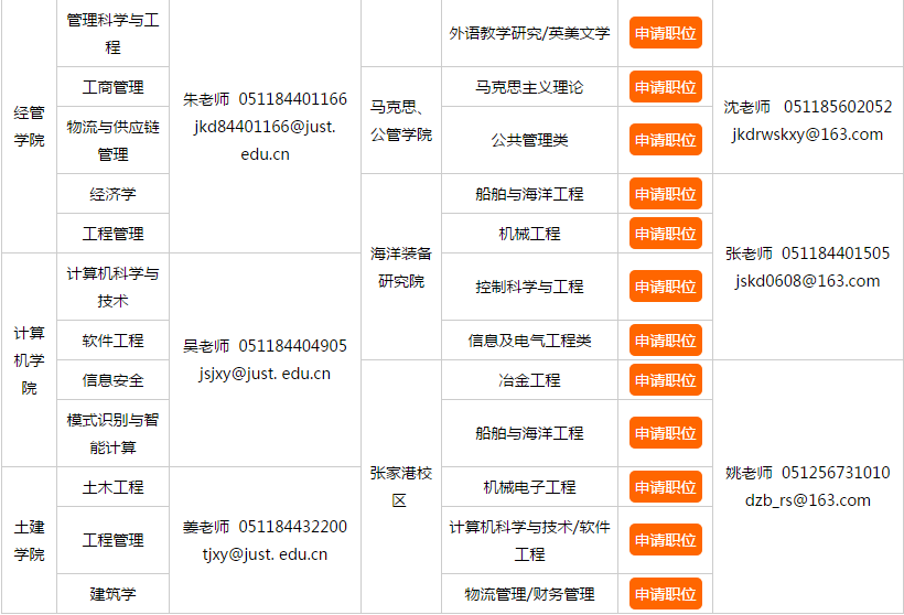江苏科技大学2018年-2019年诚聘海内外优秀人才-2
