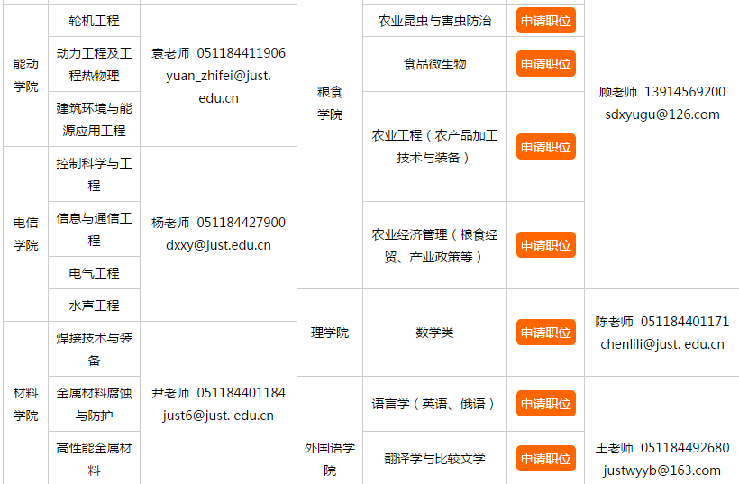 江苏科技大学2018年-2019年诚聘海内外优秀人才-1