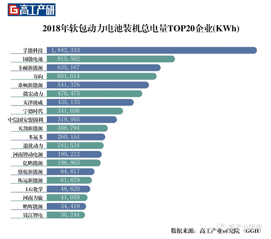 2018年方壳软包圆柱动力电池排名-1