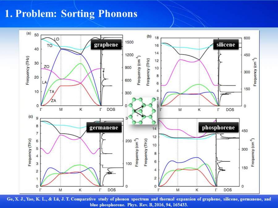 phonopy声子谱后处理程序plot_phon最新发布!!