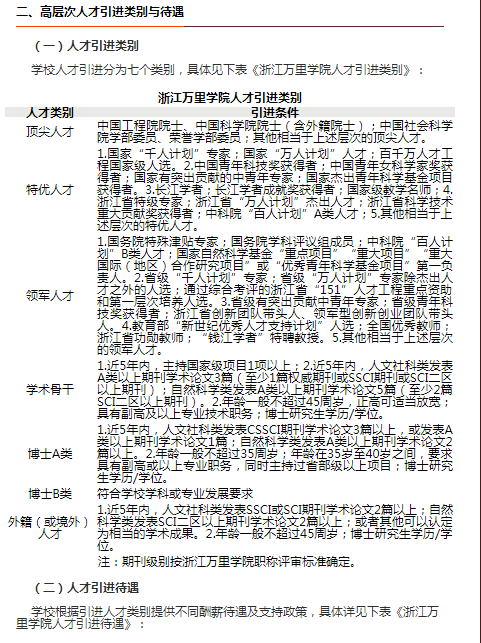 2019ÄêÕã½ÍòÀïѧԺ¹«¿ªÕÐÆ¸¸ß²ã´ÎÈ˲ţ¨½Ìʦ£©¹«¸æ£¨×îУ©-1