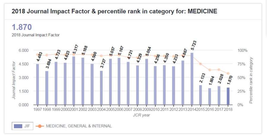 JCR公布的最新IF,你知道这些鲜为人知的亮点吗?-10