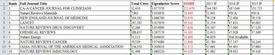 JCR公布的最新IF,你知道这些鲜为人知的亮点吗?-1