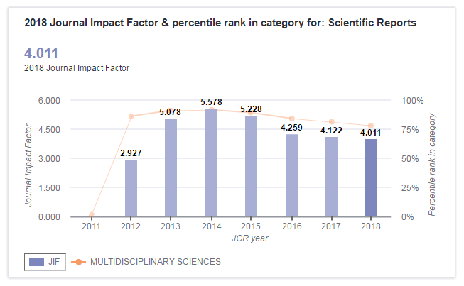 JCR公布的最新IF,你知道这些鲜为人知的亮点吗?-9