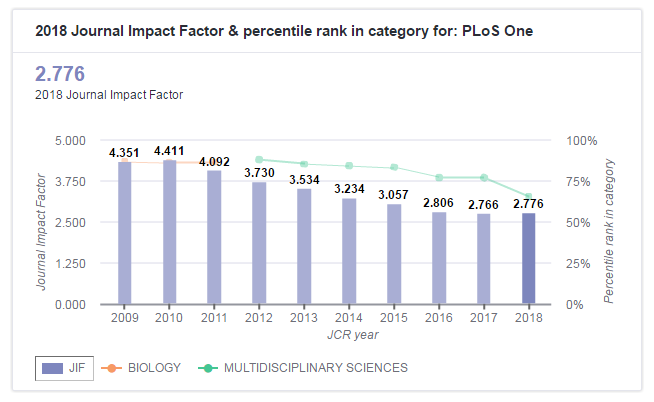 JCR公布的最新IF,你知道这些鲜为人知的亮点吗?-8
