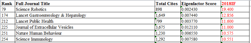 JCR公布的最新IF,你知道这些鲜为人知的亮点吗?-4