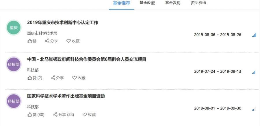 之友一下子多了这么多推荐?