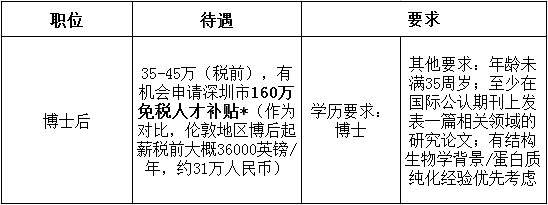 35-45万年薪,160-200万个人免税补贴,结构生物学-冷冻电镜,世界顶级研究所工作机会-8