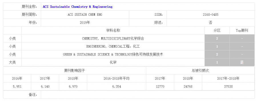 50金币求助查下2019中科院分区,最好有截图不胜感激!!-1