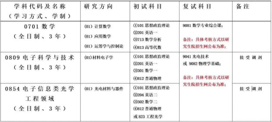 中国计量大学 招收光学工程调剂-1