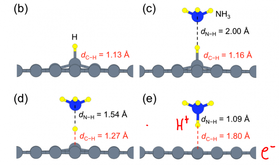 vasp计算了NH4+带一个正电荷吸附在带一个负电荷的graphene上,求助-2