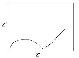 交流阻抗(EIS)测量隔膜离子电导率。-1