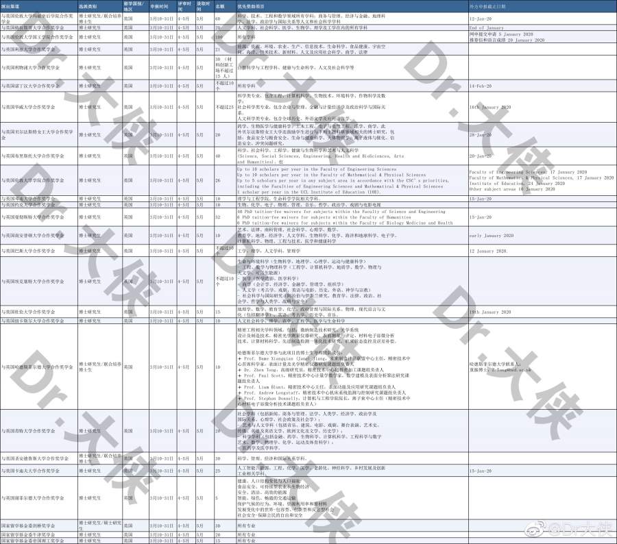 CSC会分给合作渠道和个人渠道多少名额?-1