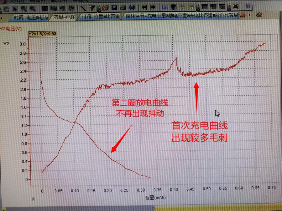锂离子电池充放电曲线抖动、毛刺-1