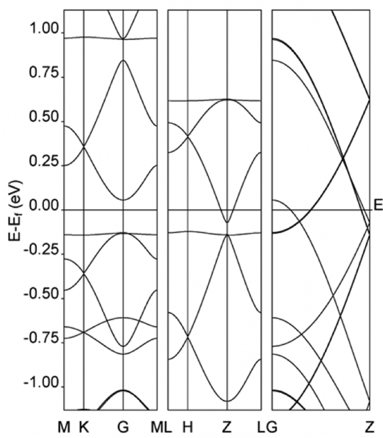 VASP能带图重现不了文章的样子-1