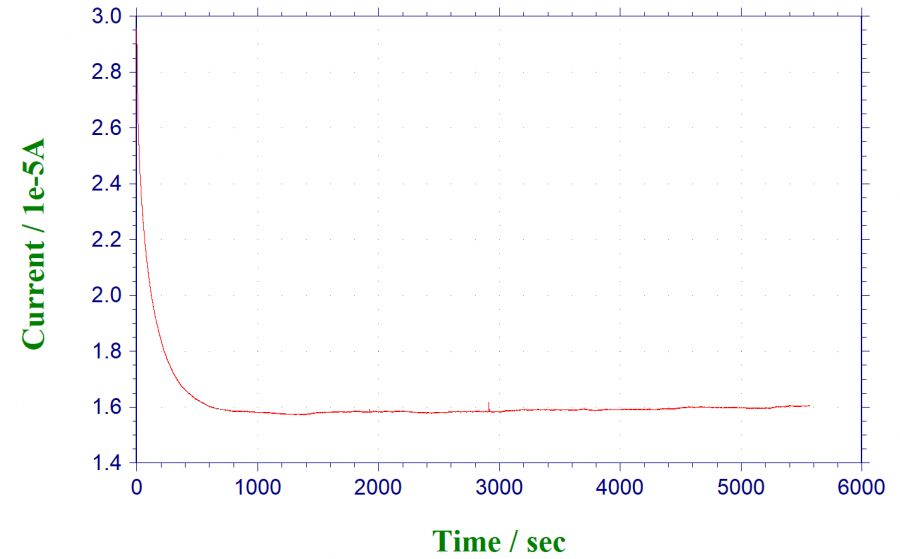 PEO聚合物锂电池的锂离子迁移数计算-1