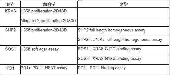 热门靶点-Kras介绍-4