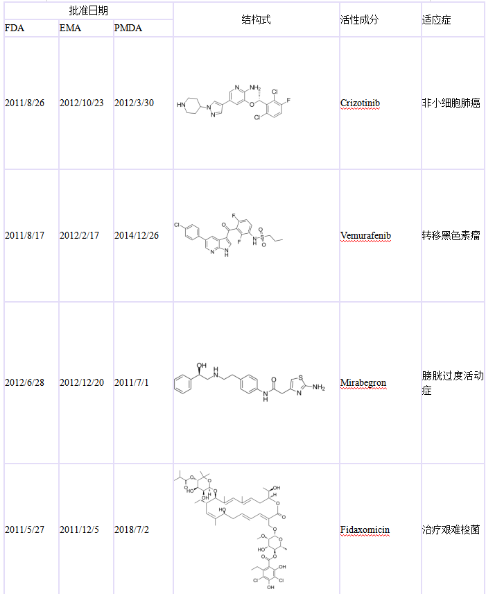 2010年1月--2020年10月全球批准药物盘点-2