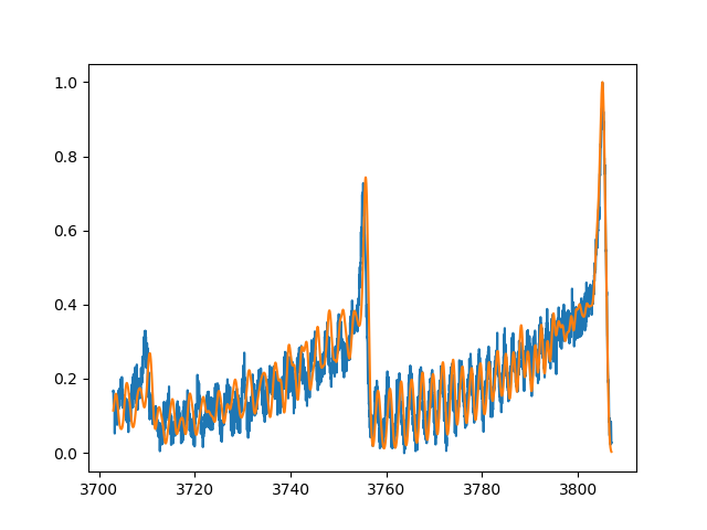如何判断两条曲线的相似拟合程度-1