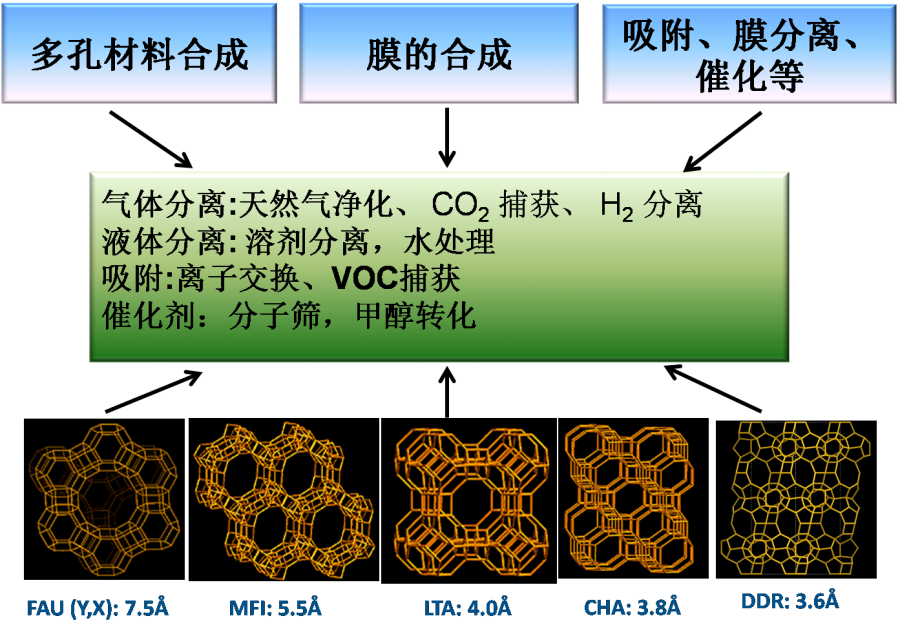 上海工程技术大学功能材料协同创新研究中心招收硕士生-2
