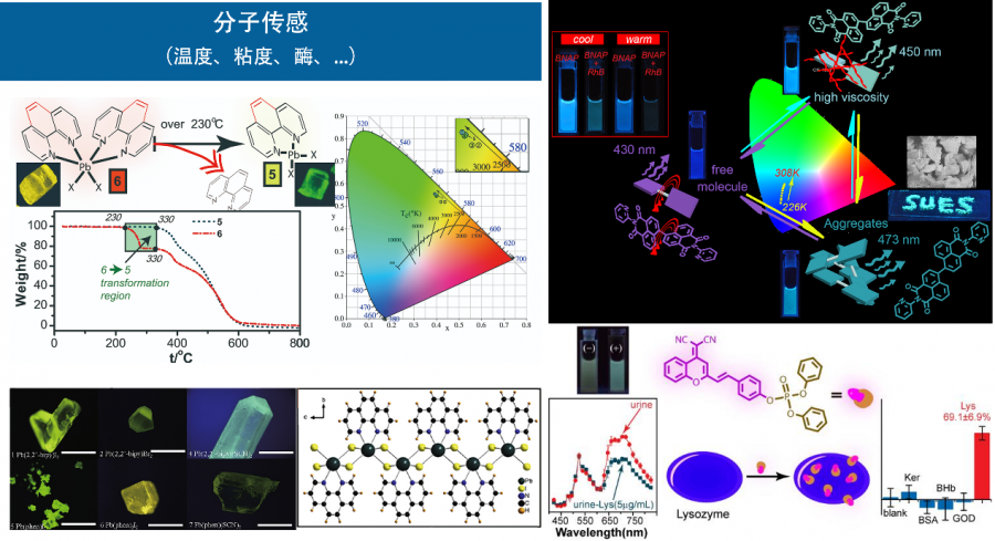 上海工程技术大学功能材料协同创新研究中心招收硕士生