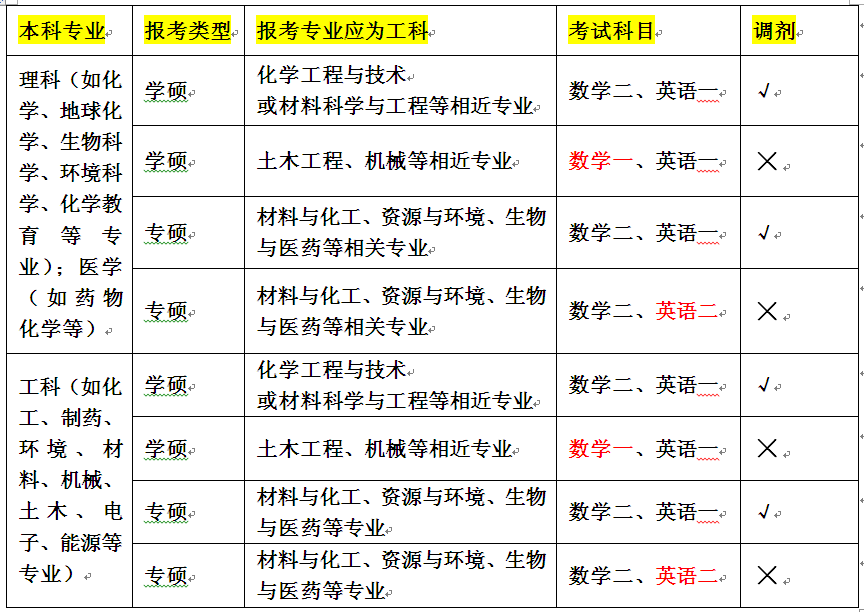 上海工程技术大学功能材料协同创新研究中心招收硕士生-4