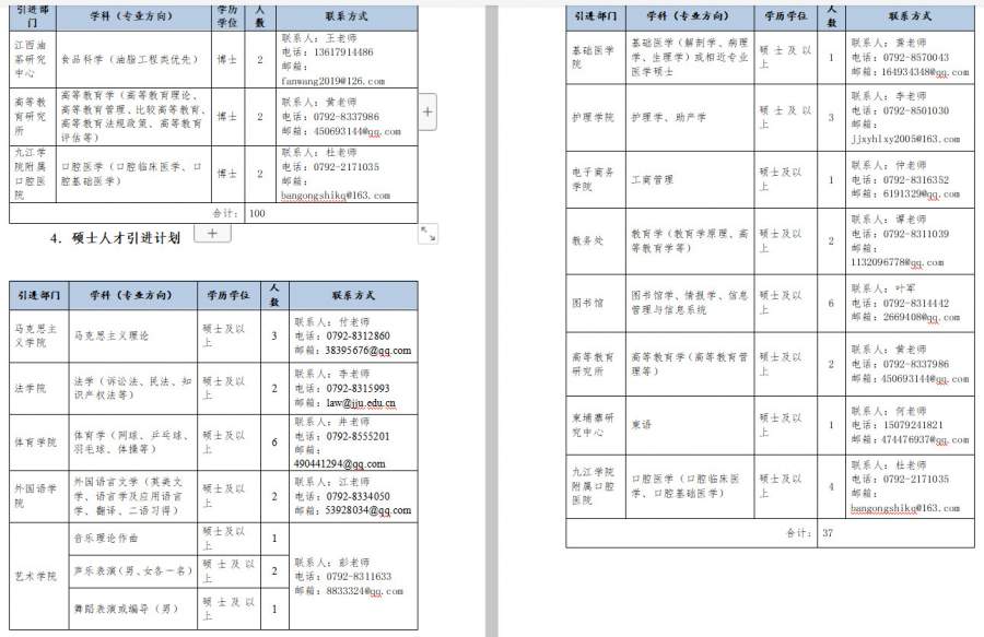 九江学院2021年高层次人才招聘公告-2
