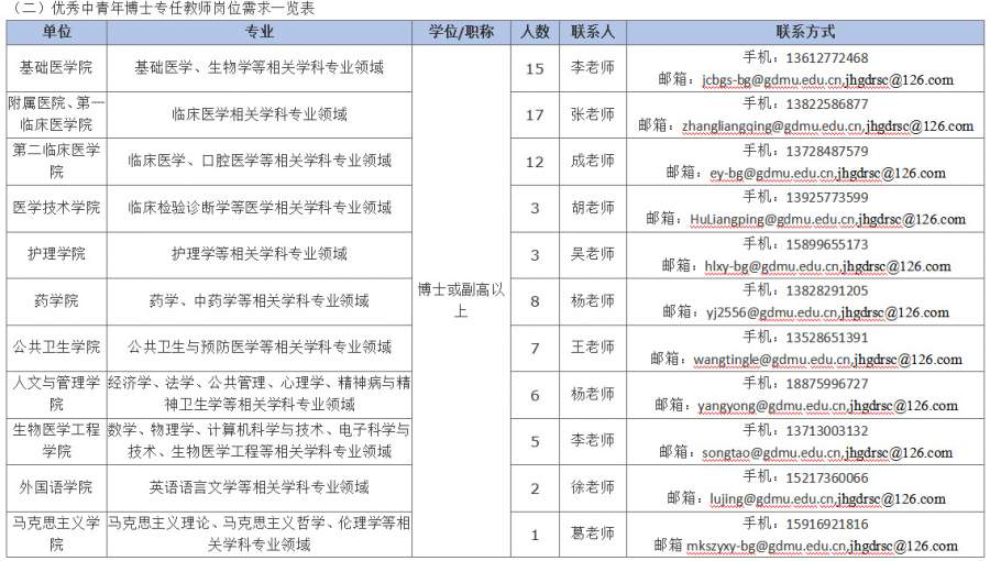 广东医科大学2021年博士招聘-2