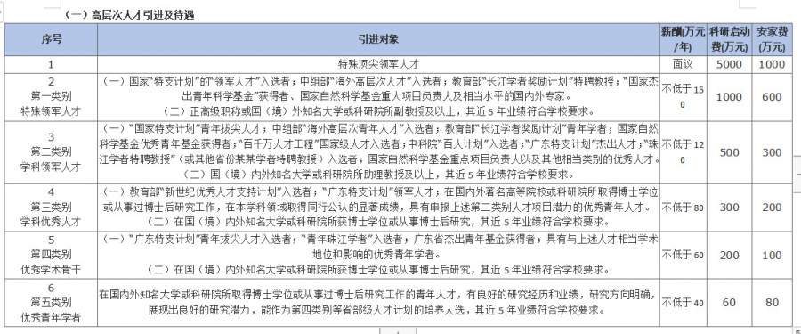 广东医科大学2021年博士招聘