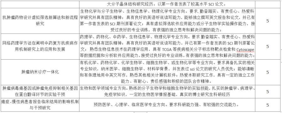 广东医科大学2021年博士招聘-5
