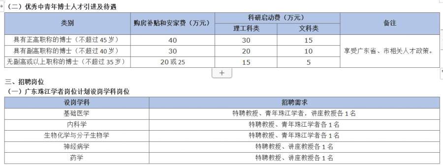 广东医科大学2021年博士招聘-1