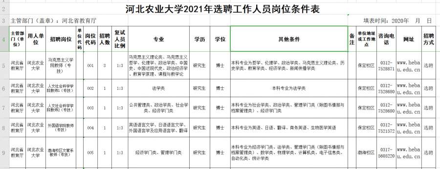 河北农业大学2021年选聘博士公告