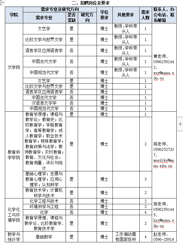 闽南师范大学2021年诚纳英才